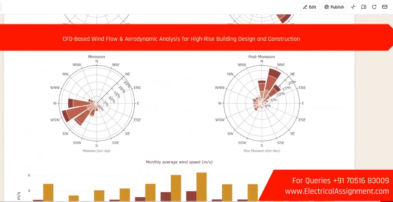CFD-Based Wind Flow & Aerodynamic Analysis for High-Rise Building Design and Construction screenshot 2